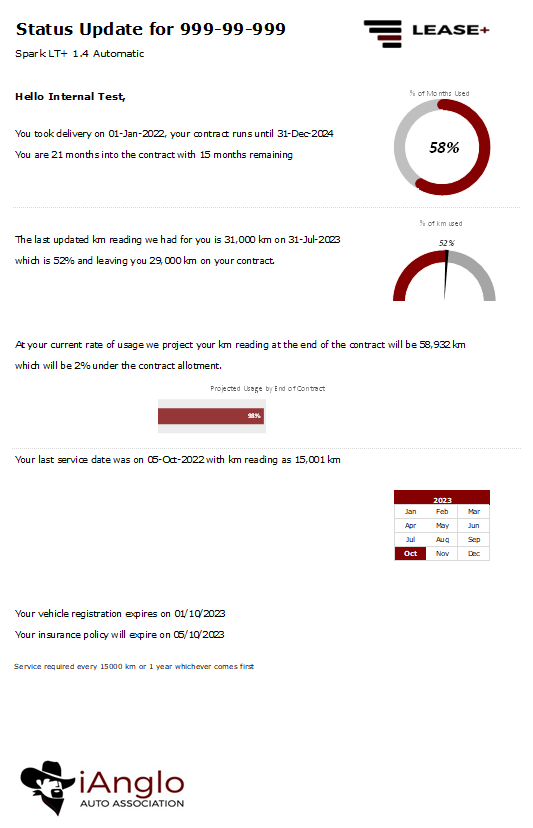 lease+ summary